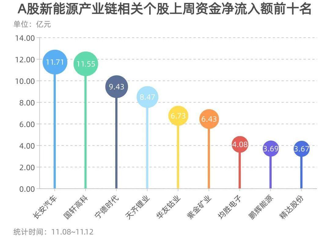 特斯拉,小鹏,长安,福特