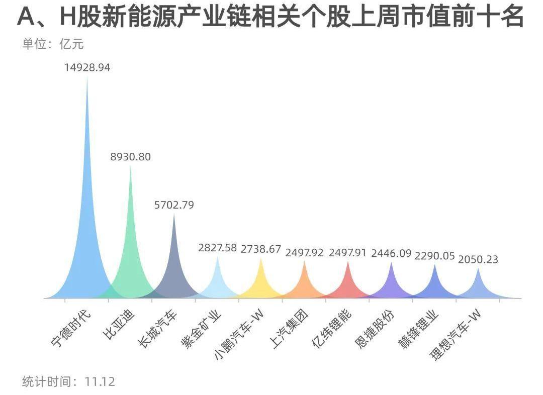 特斯拉,小鹏,长安,福特