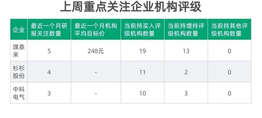 特斯拉,小鹏,长安,福特