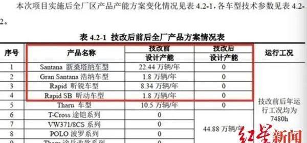 桑塔纳,大众,捷达,途岳,世纪
