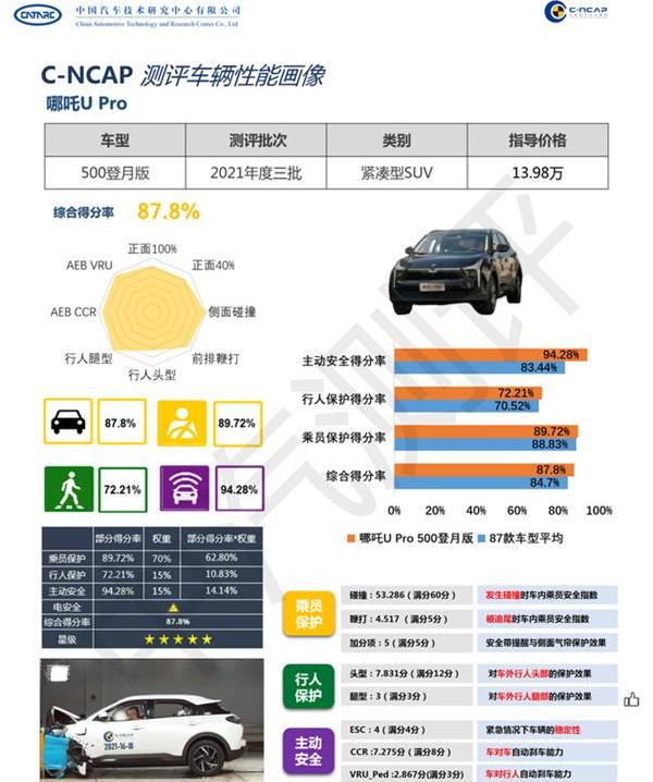 哪吒汽车,哪吒U