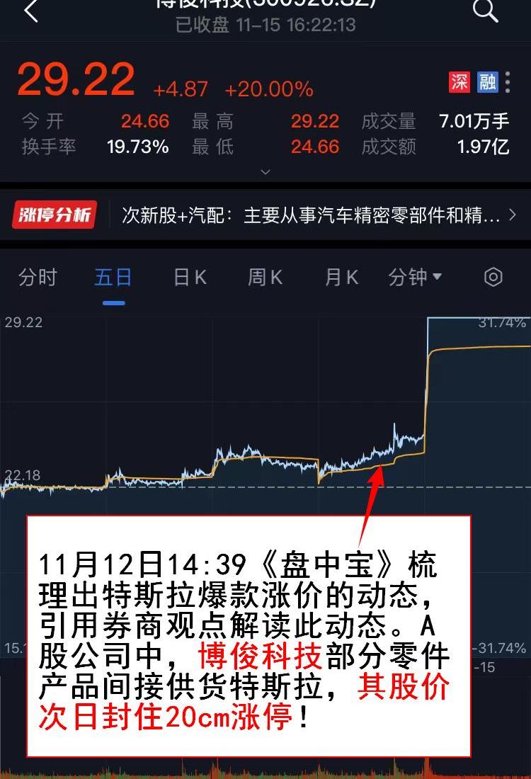 特斯拉,沃尔沃