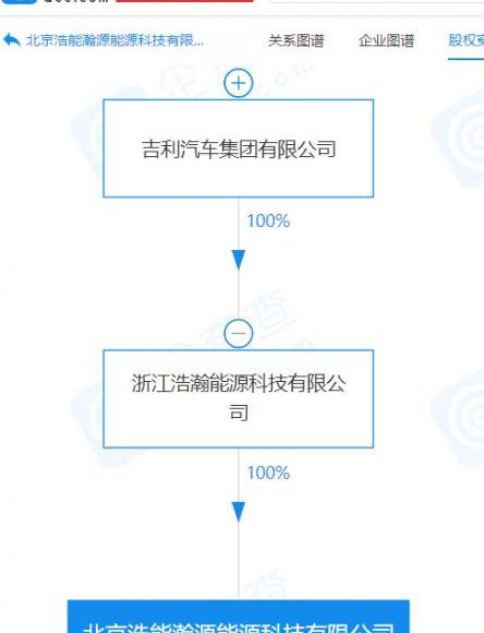 北京,吉利汽车
