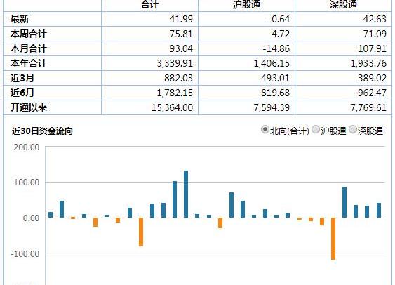 曼,一汽