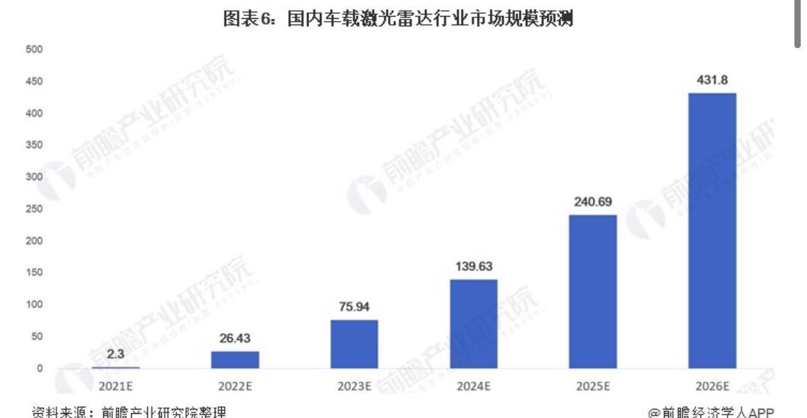 集度,路特斯,保时捷,速腾,埃安