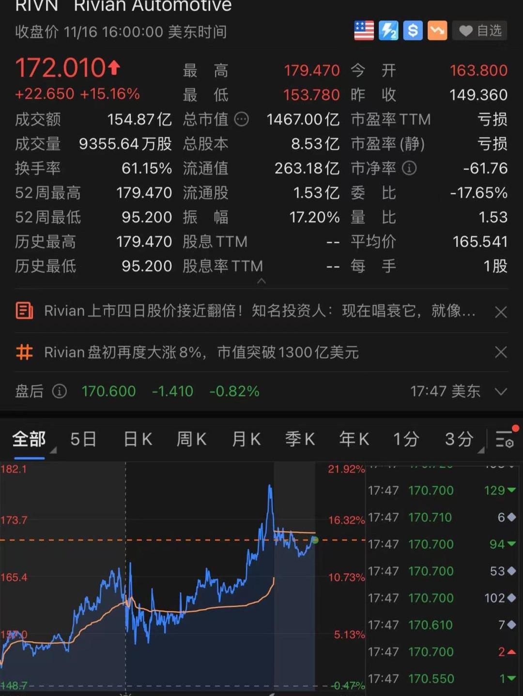 特斯拉,大众,福特,丰田,理念