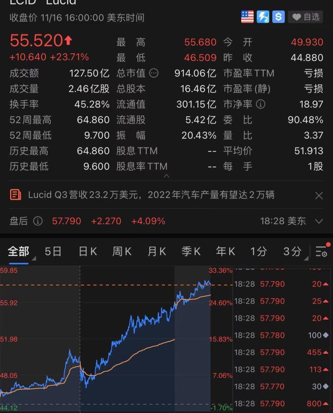特斯拉,大众,福特,丰田,理念