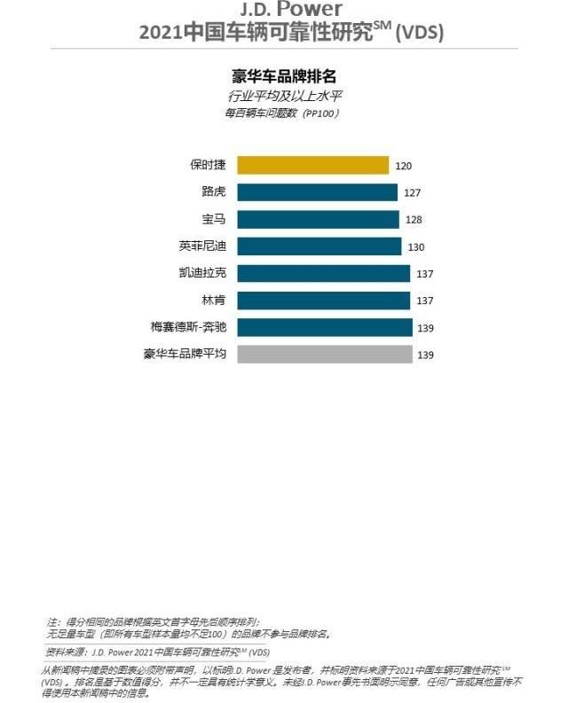 大众,奥迪,一汽,宝马,DS