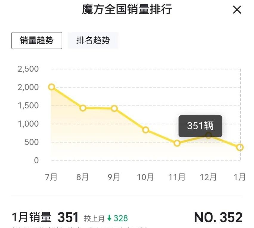 北京,北京汽车,魔方,北京X7