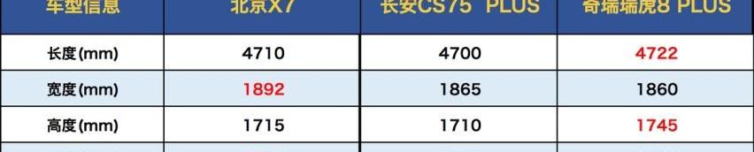 北京,北京X7,长安,长安CS75,瑞虎8