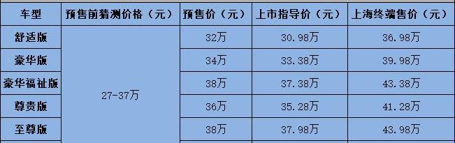 赛那,丰田,奥德赛,艾力绅,传祺M8