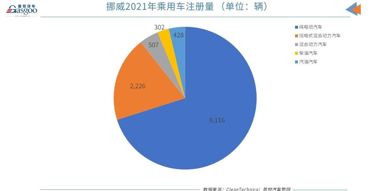 比亚迪,特斯拉,奥迪,大众,福特