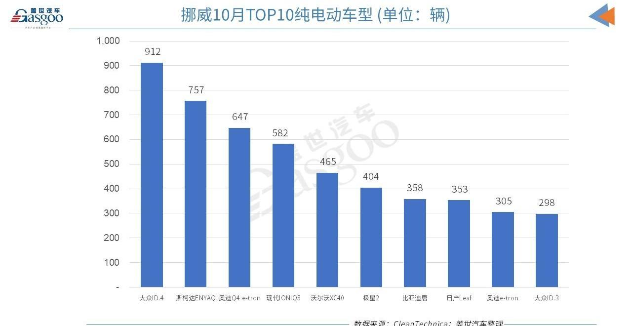 比亚迪,特斯拉,奥迪,大众,福特