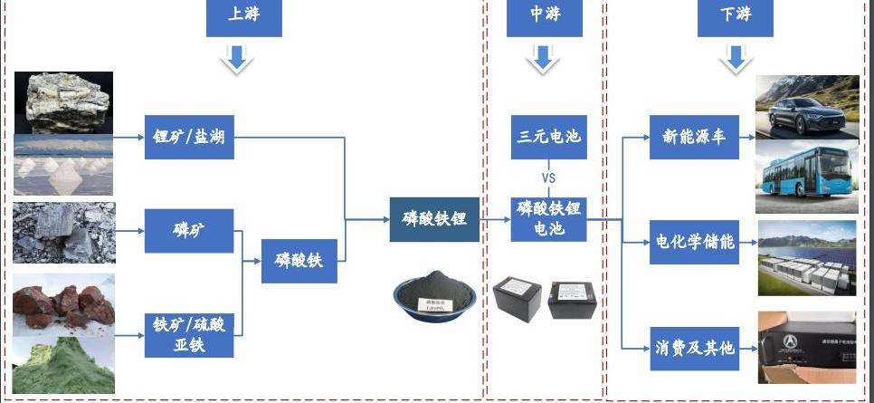 特斯拉,奔驰,Model 3