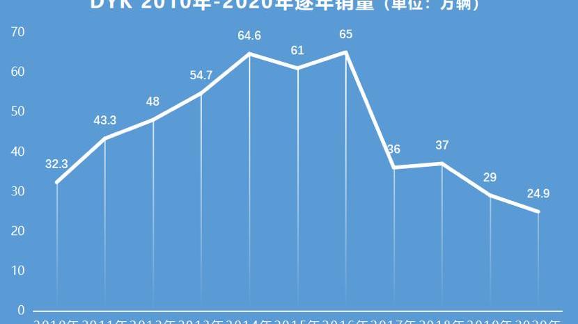 东风,起亚,现代,大众,宝马