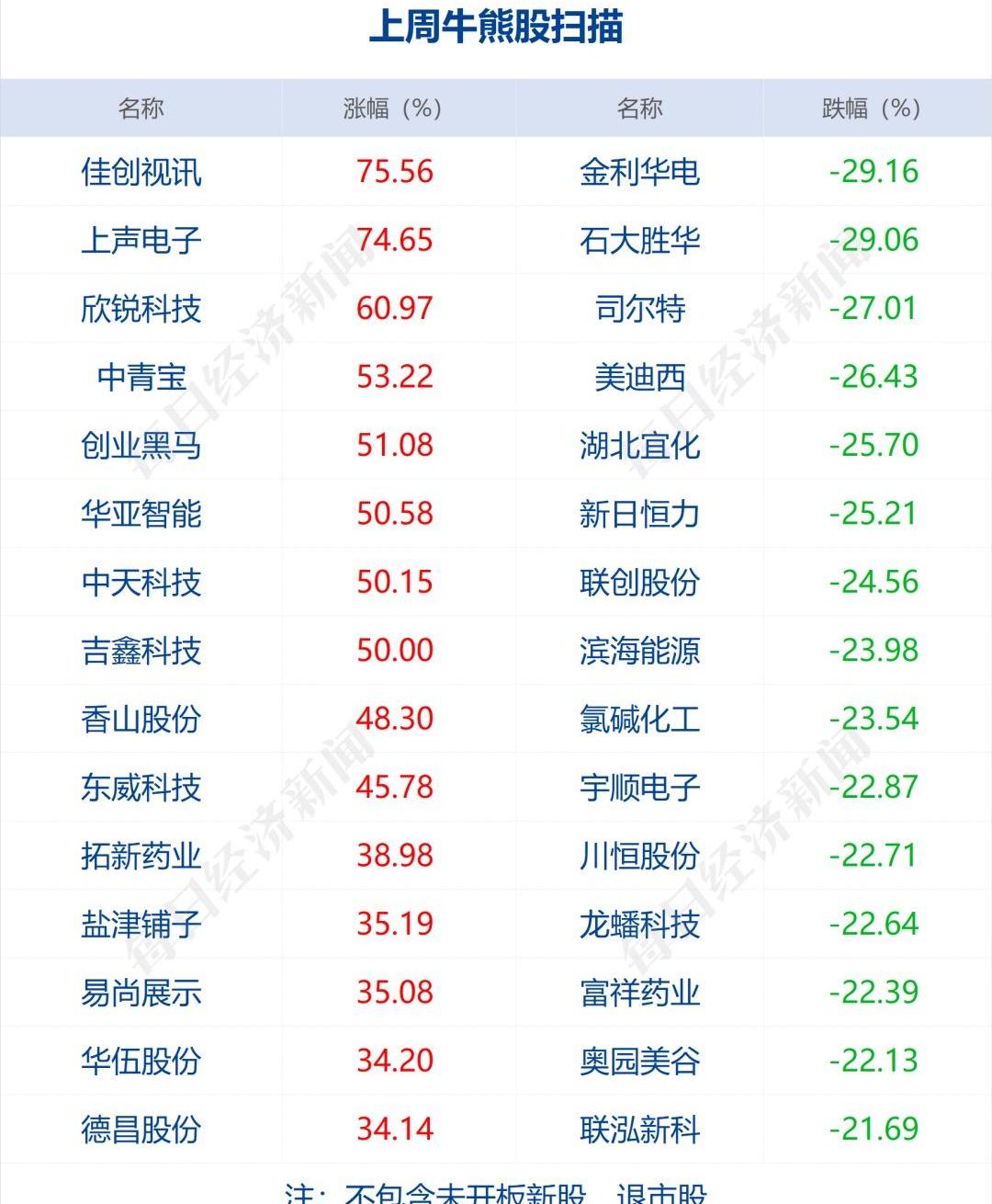 北京,特斯拉,大发,发现