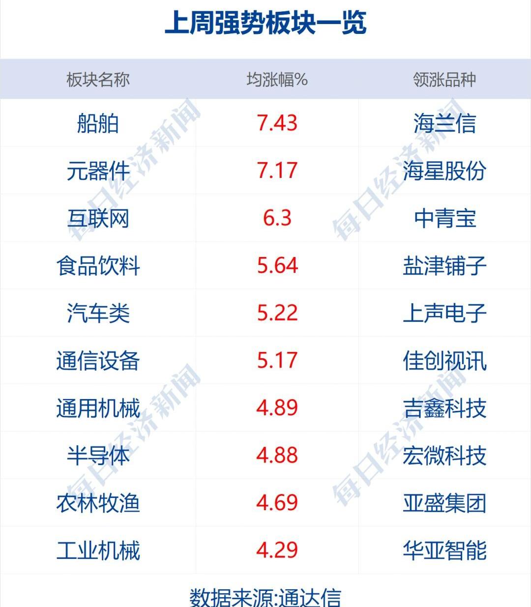 北京,特斯拉,大发,发现