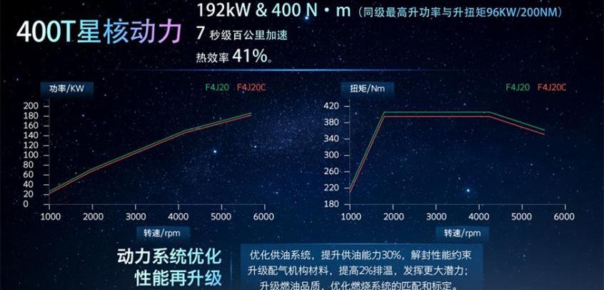 星途,星途凌云,远程,北京,奇瑞