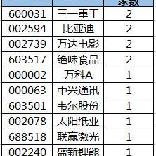 比亚迪,中兴