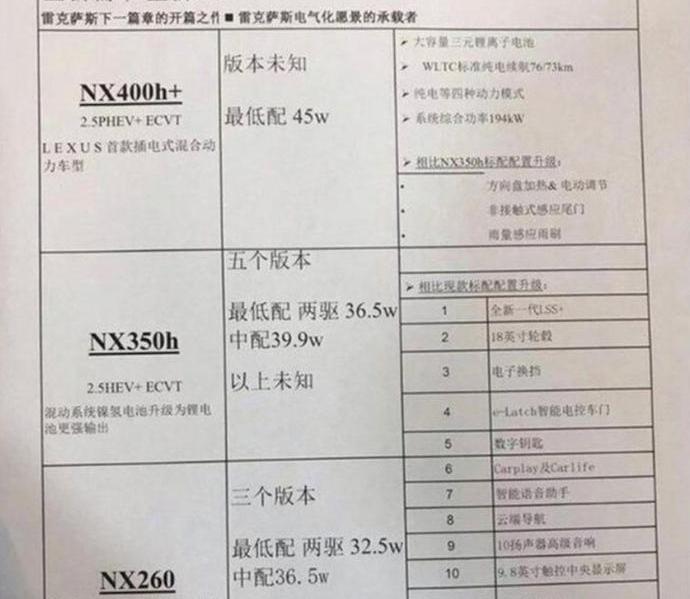 雷克萨斯,雷克萨斯NX