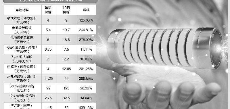 比亚迪,长安,大众,江淮,蔚来