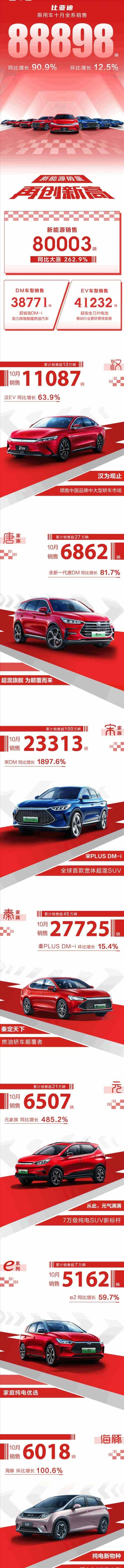 比亚迪,海豚,炮,汉
