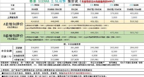 丰田,赛那,汉兰达,汉,发现