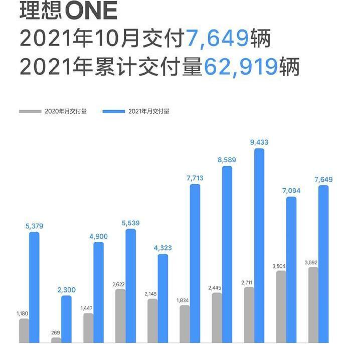 理想ONE,理想汽车,Model Y,特斯拉,蔚来