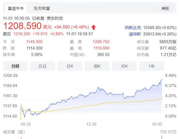 特斯拉