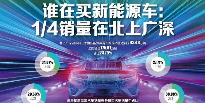 北京,特斯拉,世纪,理想汽车,蔚来