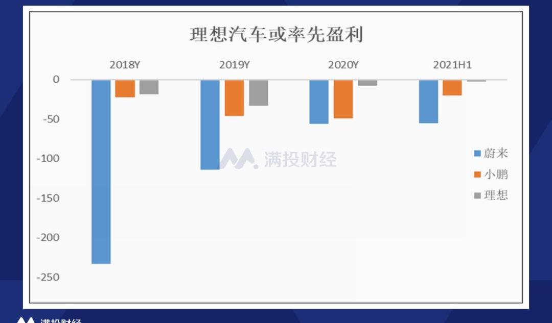 蔚来,小鹏,MINI,理想汽车,比亚迪