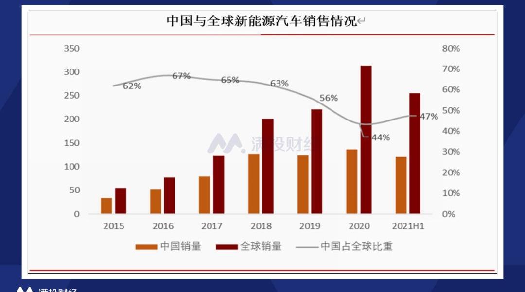 蔚来,小鹏,MINI,理想汽车,比亚迪