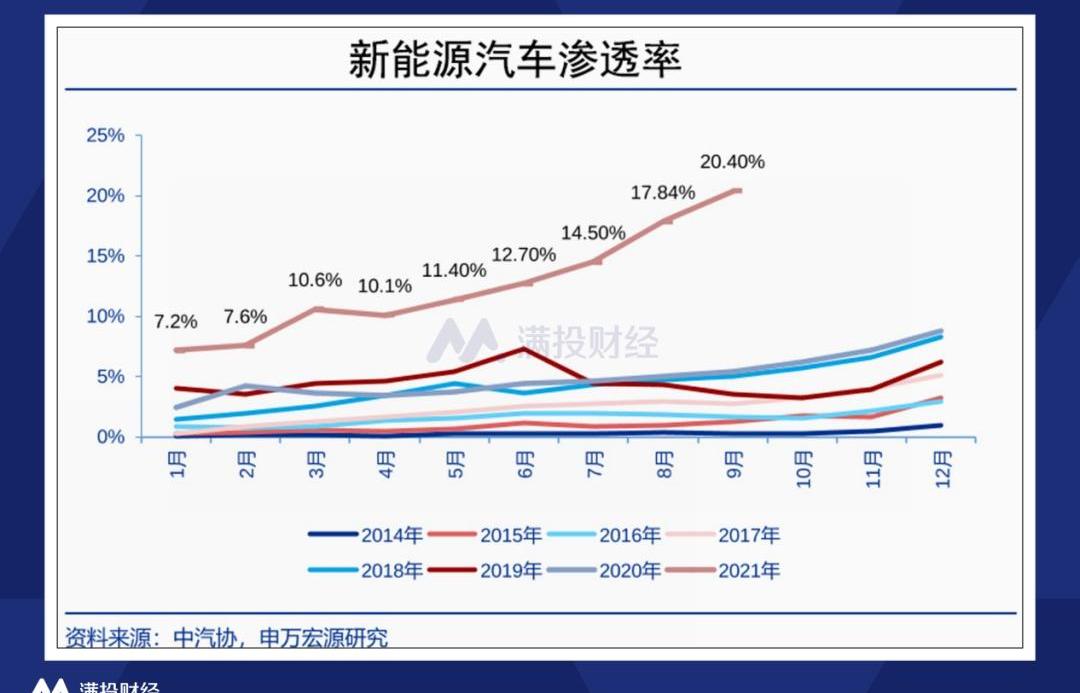 蔚来,小鹏,MINI,理想汽车,比亚迪
