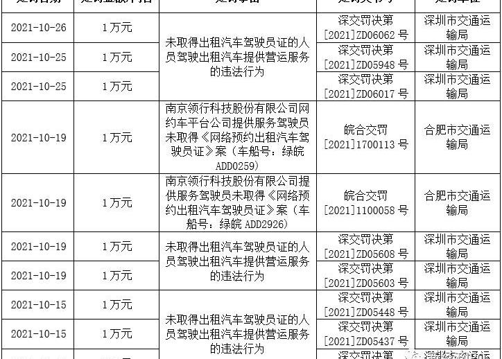 长安,东风,一汽,北京