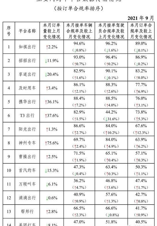 长安,东风,一汽,北京