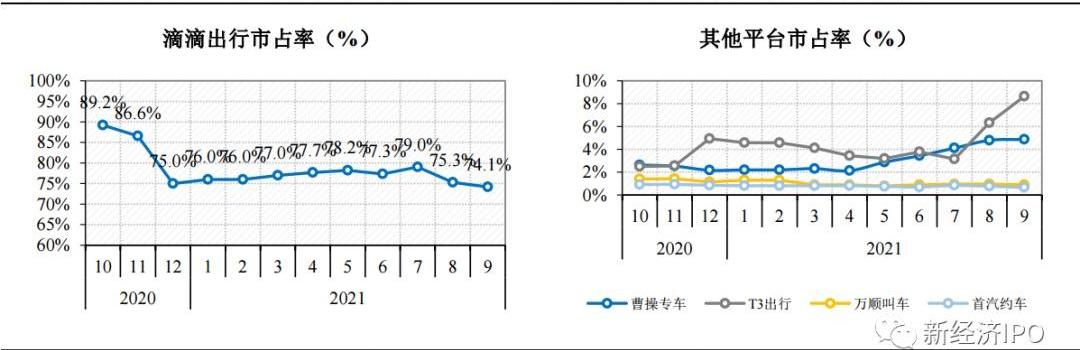 长安,东风,一汽,北京