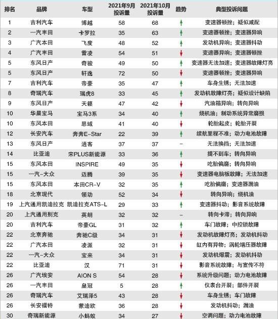 宝马,丰田,东风,博越,日产