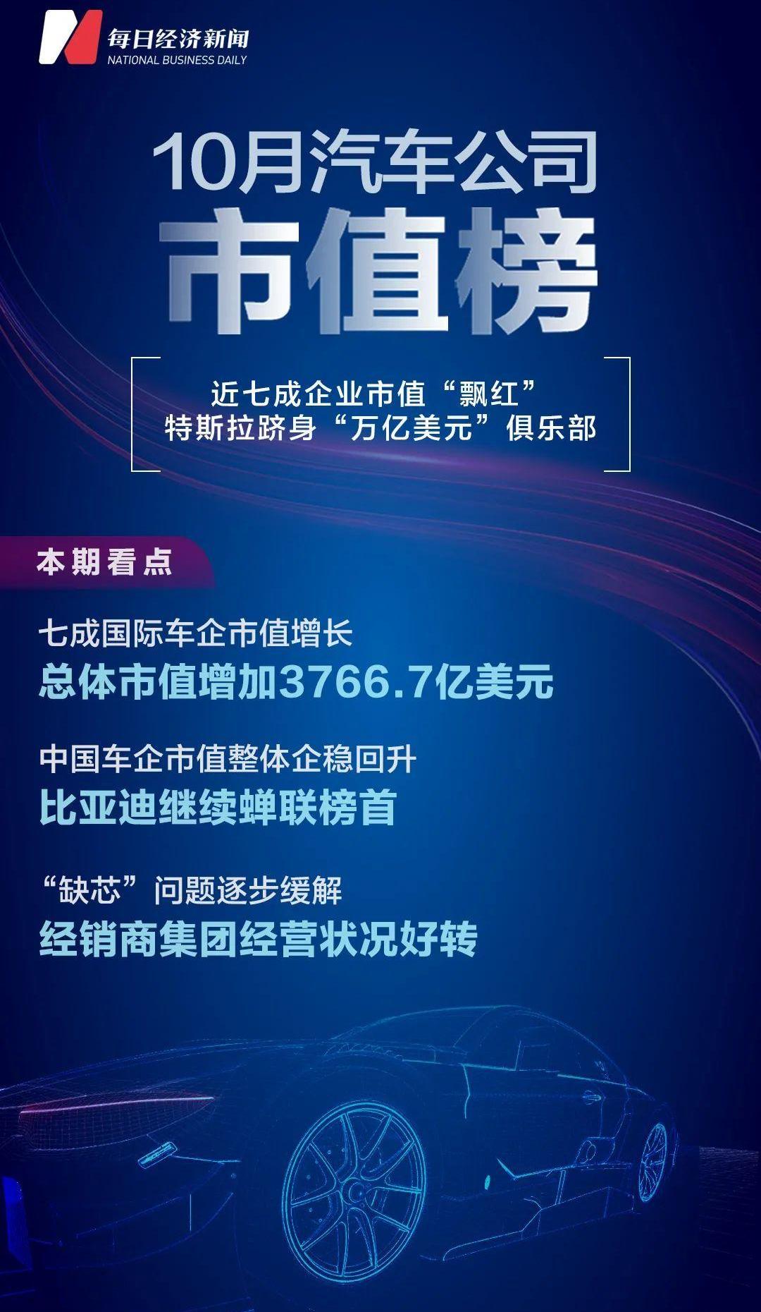 特斯拉,众泰,蔚来,现代,小鹏