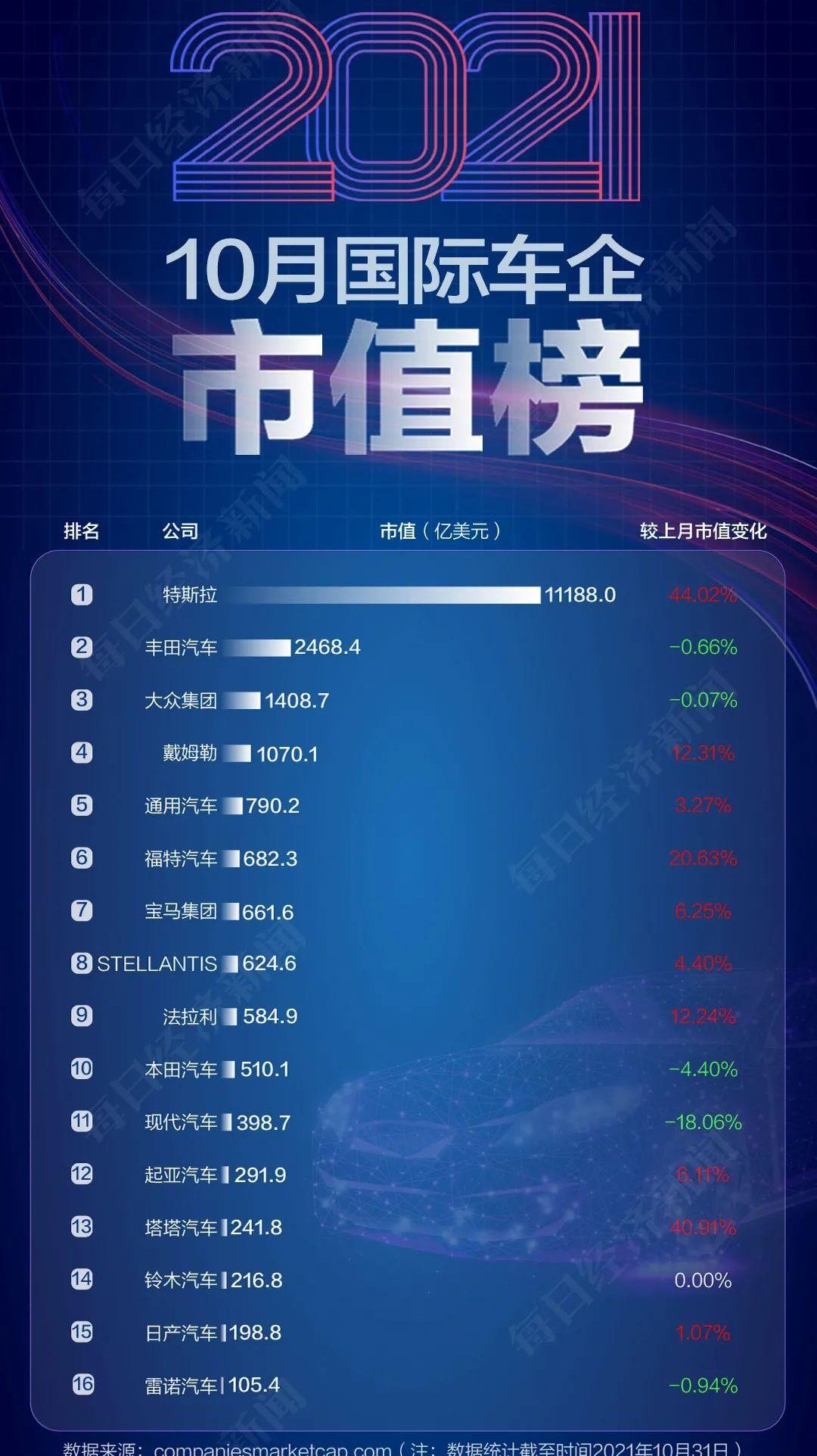 特斯拉,众泰,蔚来,现代,小鹏