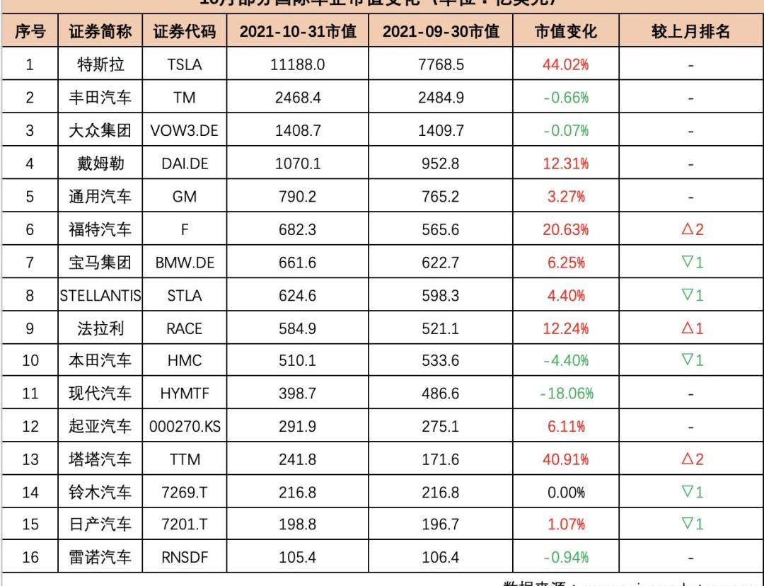 特斯拉,众泰,蔚来,现代,小鹏