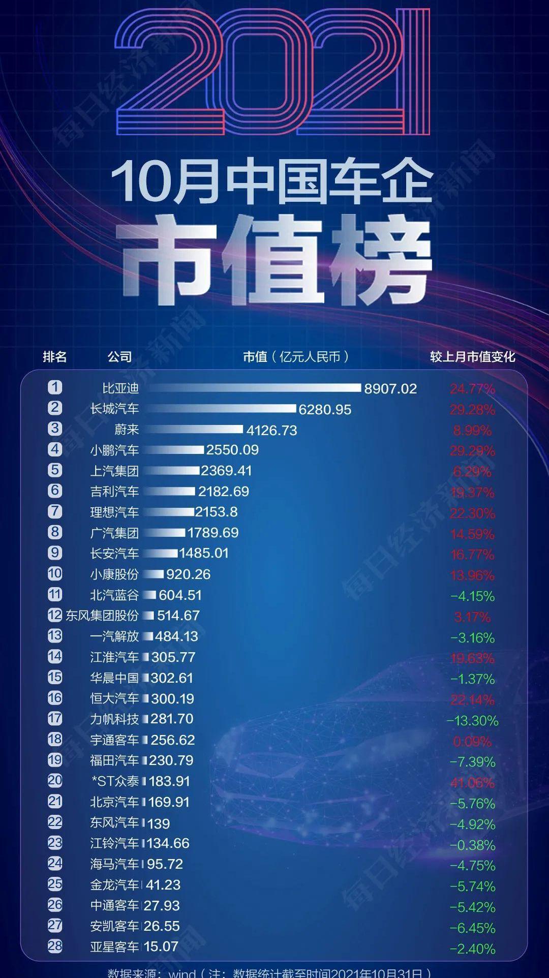 特斯拉,众泰,蔚来,现代,小鹏