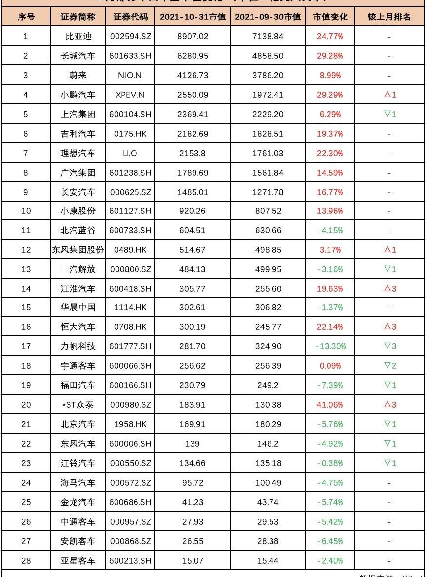 特斯拉,众泰,蔚来,现代,小鹏
