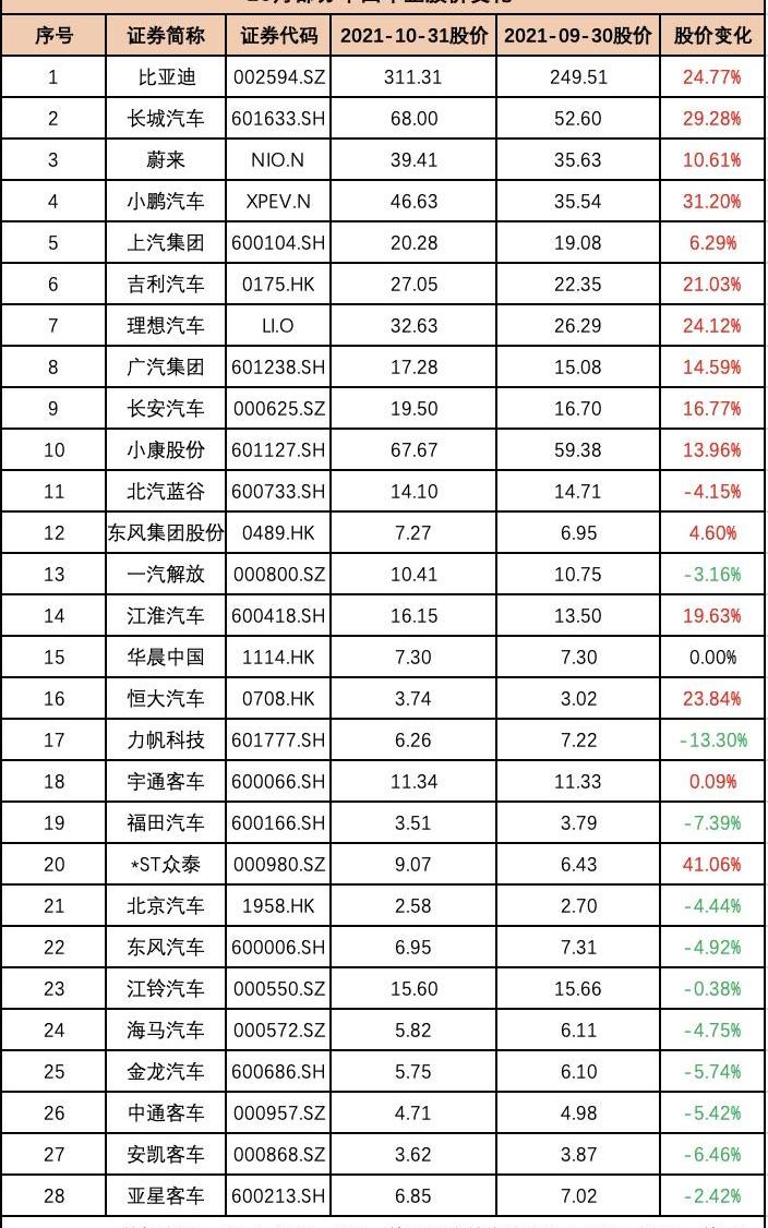特斯拉,众泰,蔚来,现代,小鹏