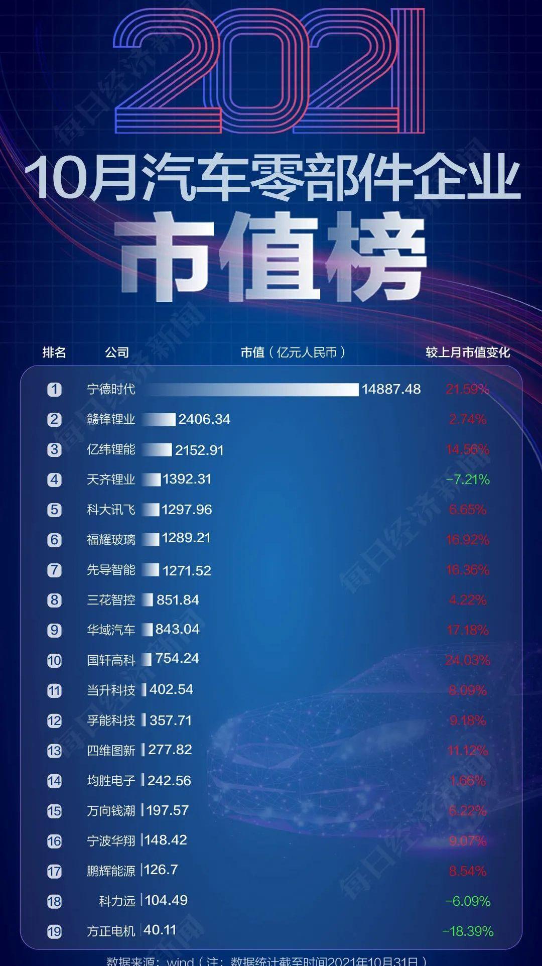 特斯拉,众泰,蔚来,现代,小鹏