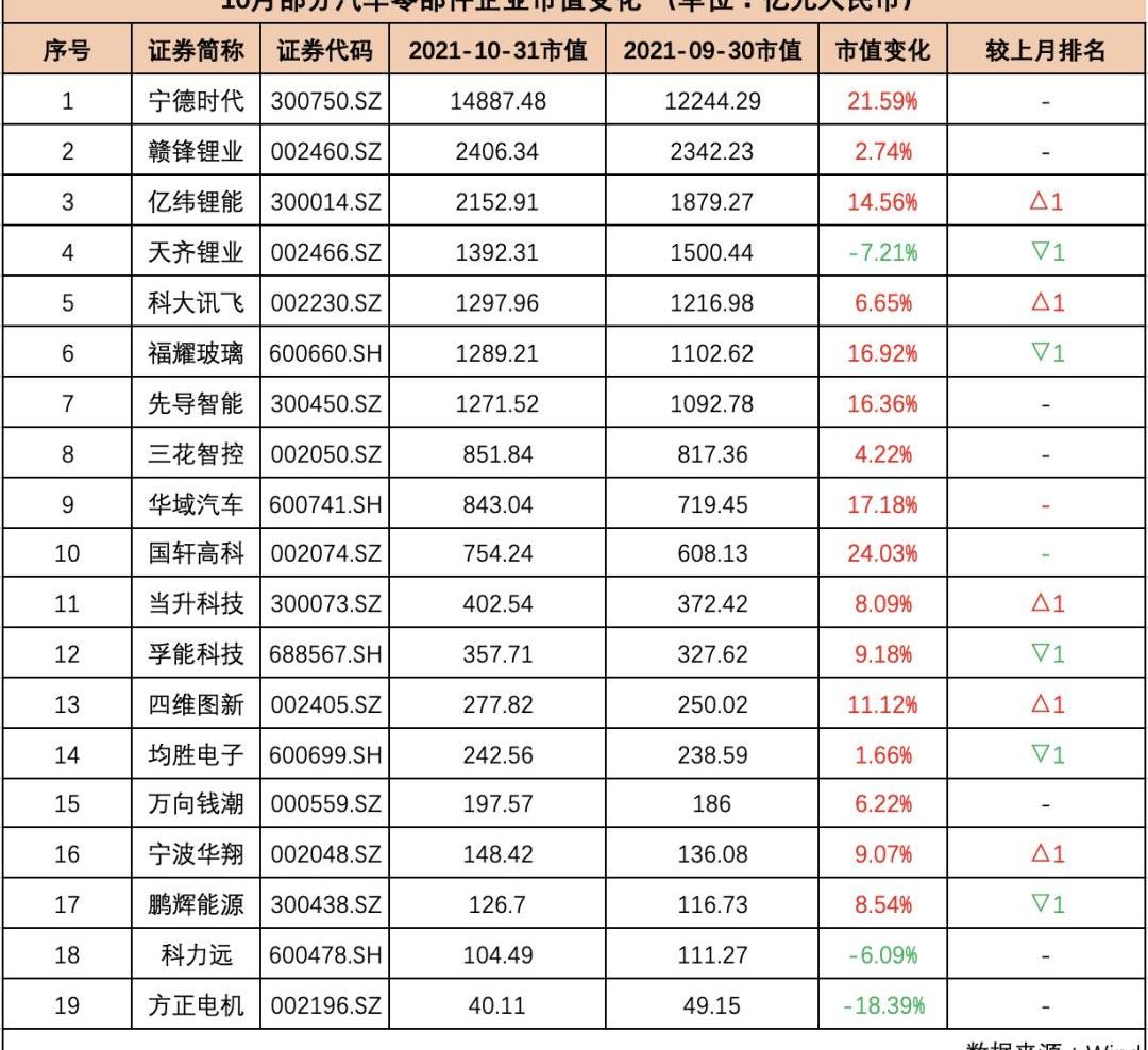 特斯拉,众泰,蔚来,现代,小鹏