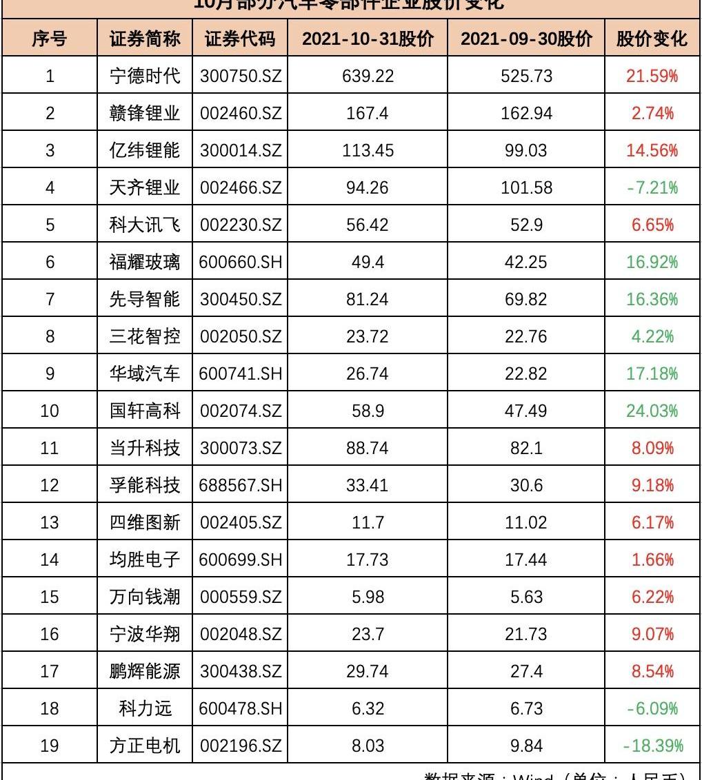 特斯拉,众泰,蔚来,现代,小鹏
