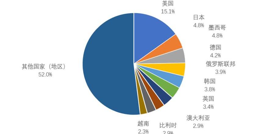 集度,奇瑞,本田,型格,保时捷