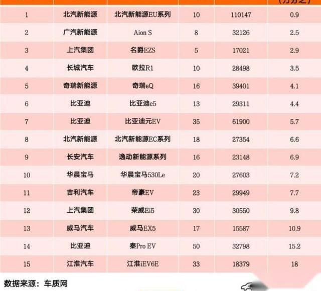 比亚迪,发现,北京,特斯拉,比亚迪e2