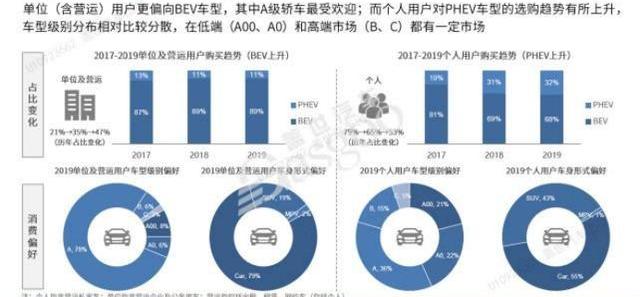 比亚迪,发现,北京,特斯拉,比亚迪e2