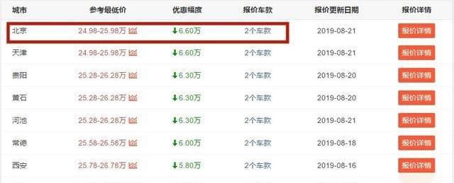 途观L,大众,北京,帕萨特,朗逸